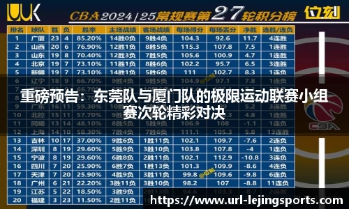 重磅预告：东莞队与厦门队的极限运动联赛小组赛次轮精彩对决